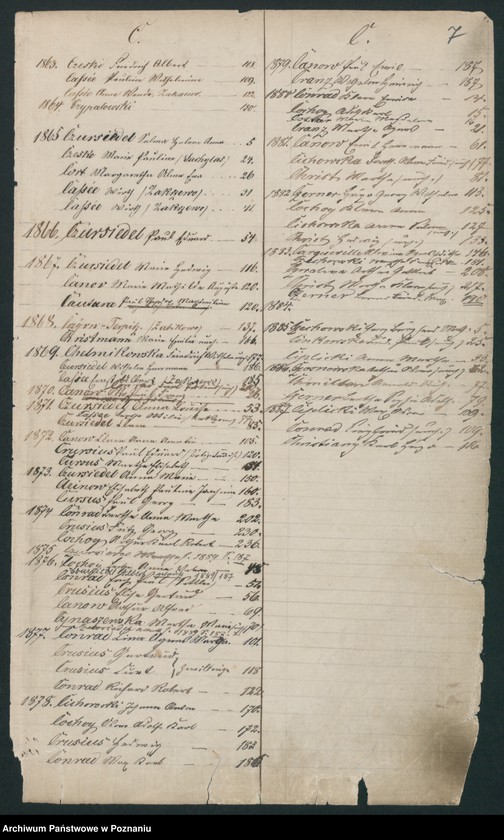 image.from.unit.number "Rejestr urodzeń, małżeństw i zmarłych"