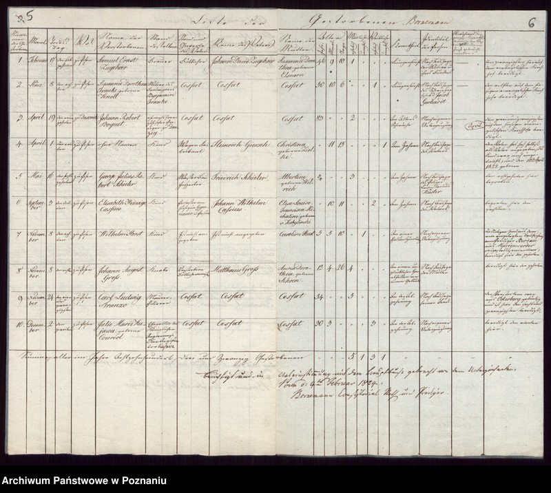 Obraz 5 z jednostki "Duplikat der Getrauten, Getauften, Verstorbenen"