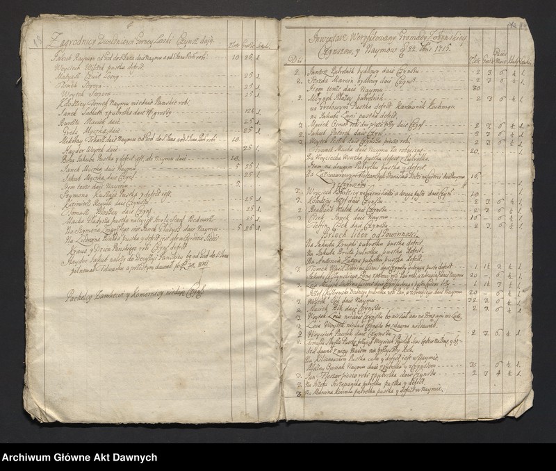 image.from.unit.number "Józef i Teresa z Mniszchów Lubomirscy.  Papiery gospodarcze dóbr Żołynia klucz łańcucki"
