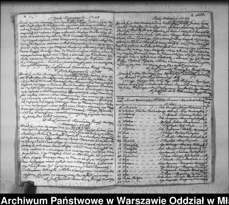 image.from.unit.number "Akta urodzin, małżeństw i zgonów"