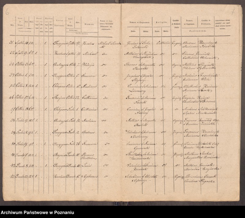 Obraz 6 z jednostki "Liber baptisatorum, copulatorum et mortuorum"