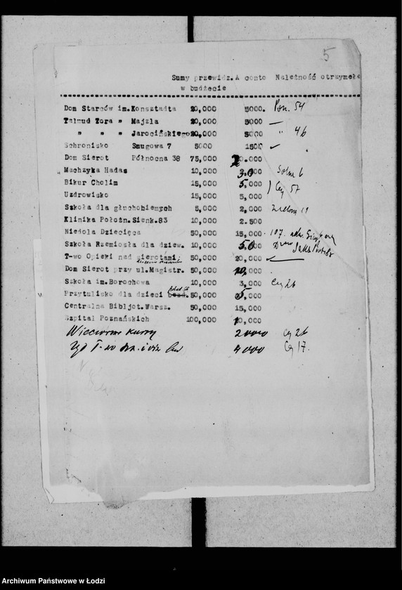 Obraz 7 z jednostki "Instytucje subsydiowane przez Gminę"