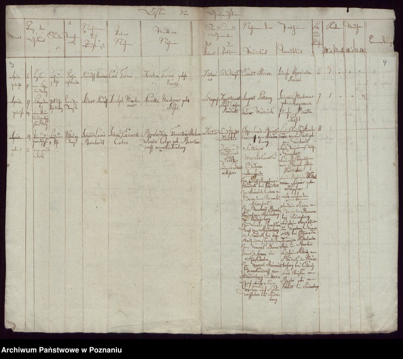 Obraz z jednostki "Duplikat der Getauften"