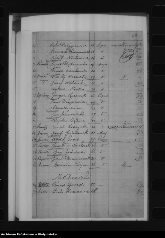 image.from.collection.number "Powstanie styczniowe na Białostocczyźnie111"