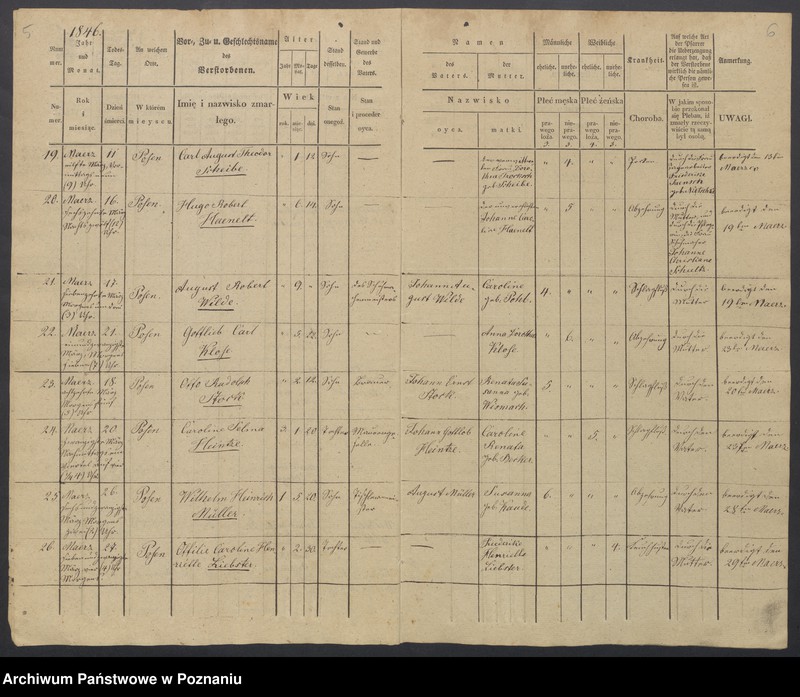 Obraz 5 z jednostki "Duplikat des Sterberegisters"