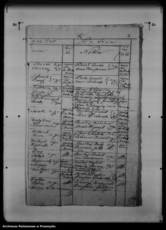 Obraz 7 z jednostki "[Kopie ksiąg metrykalnych parafii Wólka Mazowiecka (dekanat Rawa Ruska)]"