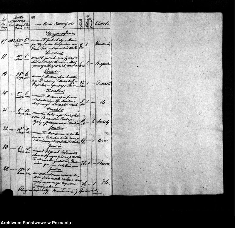 image.from.unit.number "Duplikat aktów urodzeń, małżeństw i zgonów"