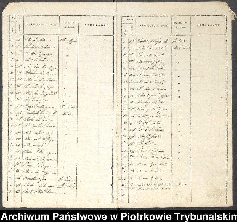 image.from.unit.number "[Księga ludności stałej wsi: Byki, Karolinów, Twardosławice, kolonia Twardosławice, kolonia Michałów]"