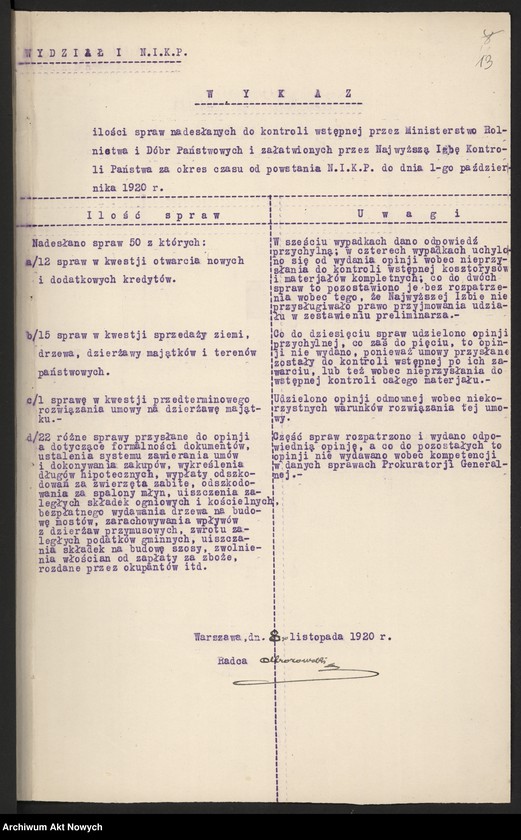 image.from.unit.number "(Wykazy czynności Najwyższej Izby Kontroli Państwa w zakresie kontroli oraz sprawozdania z przeprowadzonych kontroli)"