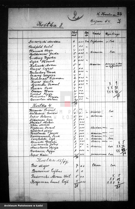 Obraz 10 z jednostki "[Wykazy osób z rejonów, ulic i domów zasługujących na otrzymywanie bezpłatnych obiadów]"