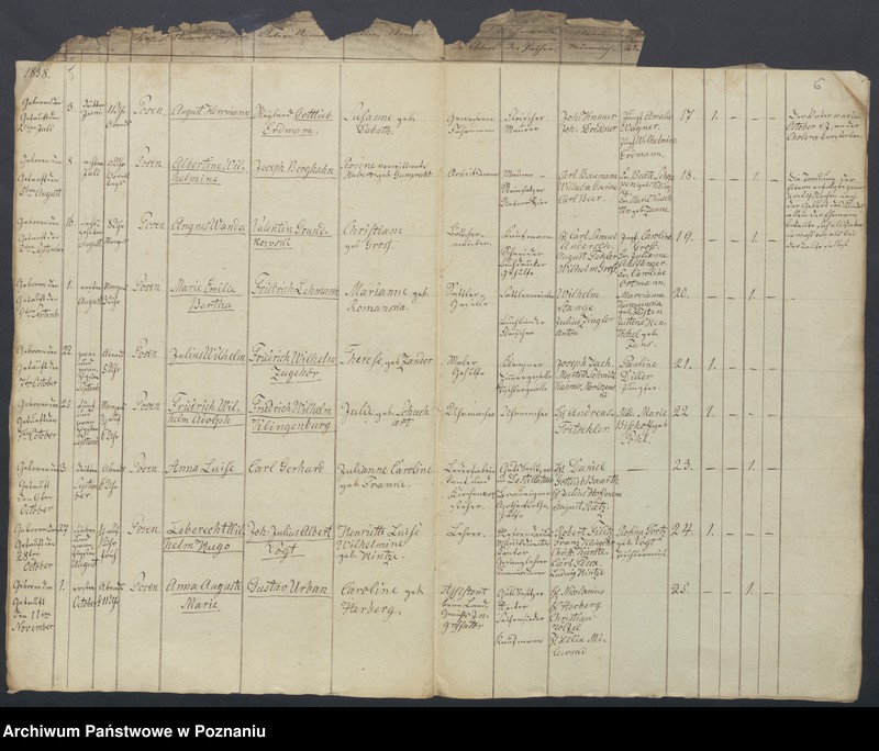 Obraz 6 z jednostki "Duplikat des Taufbuchs"