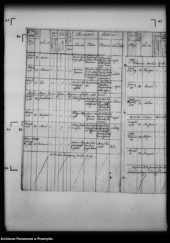 image.from.unit.number "[Kopie ksiąg metrykalnych parafii Czarne z filiami Lipna, Nieznajowa (dekanat Dukla)]"