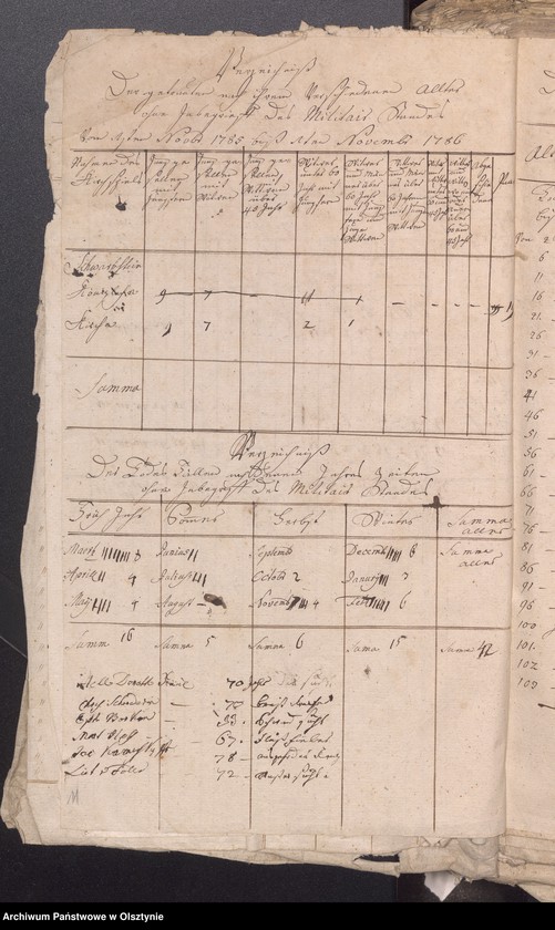 image.from.unit.number "Populations Liste des Schwarzsteinschen Kirchspiels"