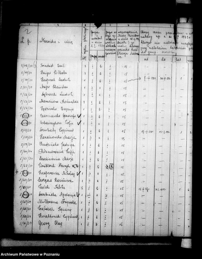 Obraz 9 z jednostki "Inspektorat Szkolny [Rada Szkolna Powiatowa] Turek [w tym zakres kierownictw szkół]"