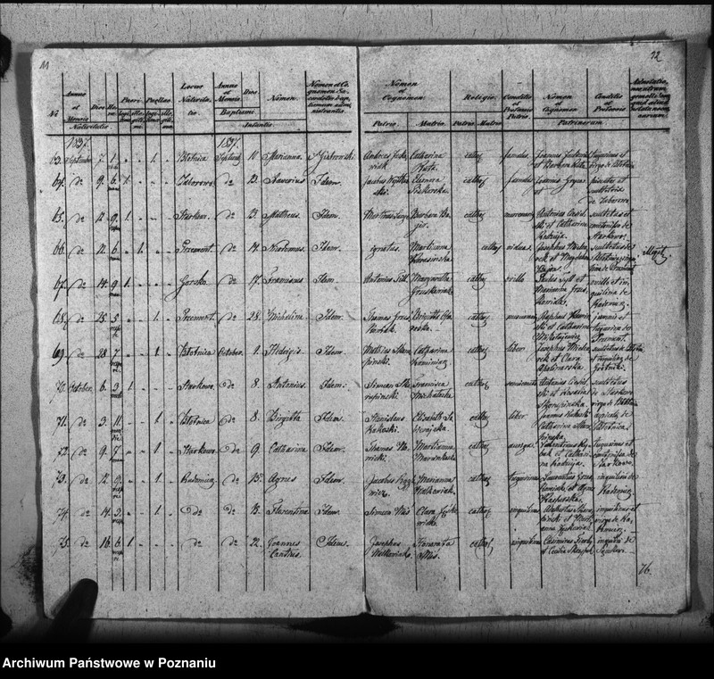 Obraz 10 z jednostki "Liber baptisatorum, copulatorum, mortuorum"
