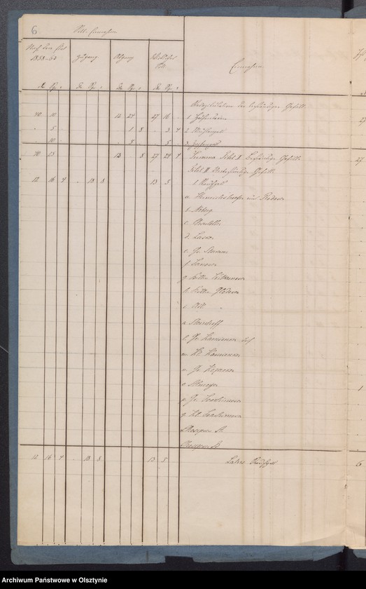 image.from.unit.number "Rechnung der Kirchen Kasse zu Sorqiutten"