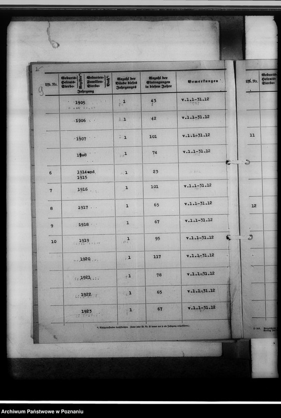 image.from.unit.number "Personenstandsregister von Schieratz [Sierzdz]"