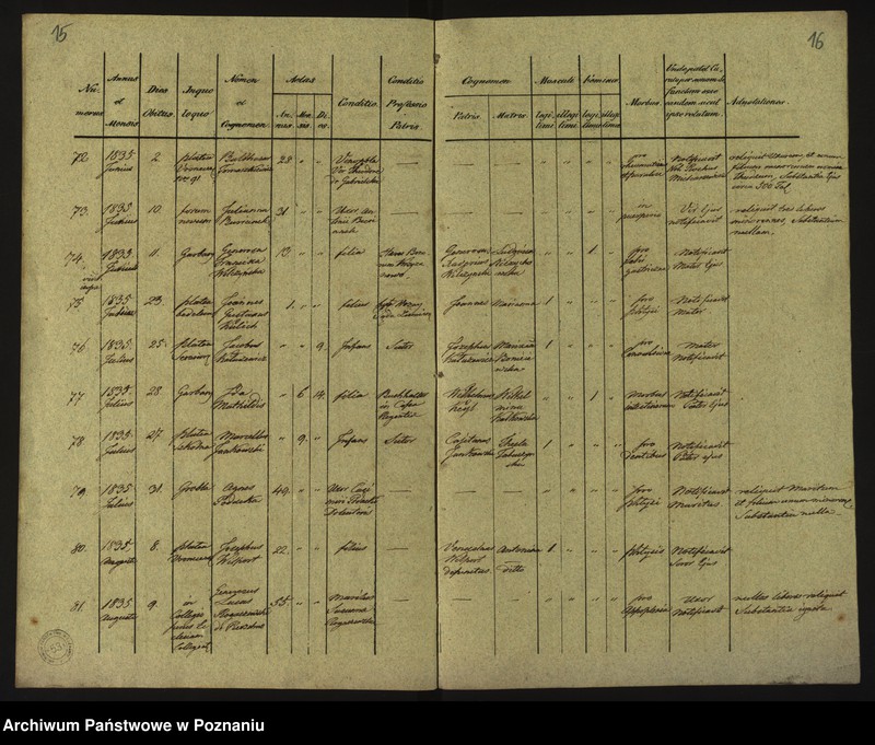 Obraz 11 z jednostki "Księga zgonów"
