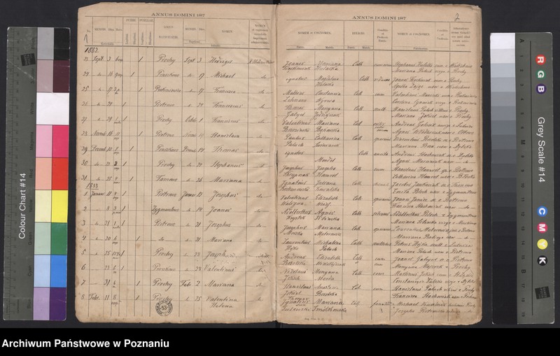 image.from.team "Akta stanu cywilnego Parafii Rzymskokatolickiej Prochy (pow. kościański)"