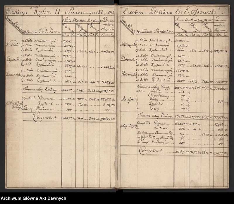 image.from.unit.number "Rachunki poborców z terenów całej Rzeczypospolitej."