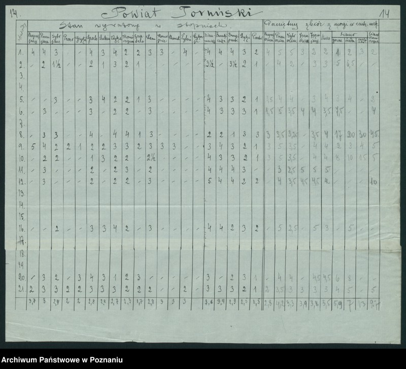 Obraz 16 z jednostki "[Zestawienie powiatowe stanu zasiewów z czerwca 1921 w województwie pomorskim]"