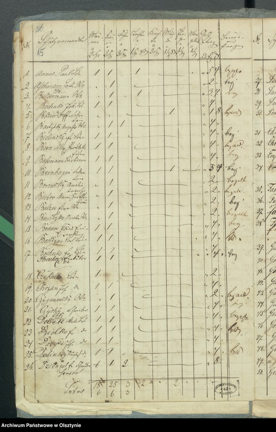 image.from.unit.number "Consignation der Decems Einnahme für des Kirchspiels Rhein"