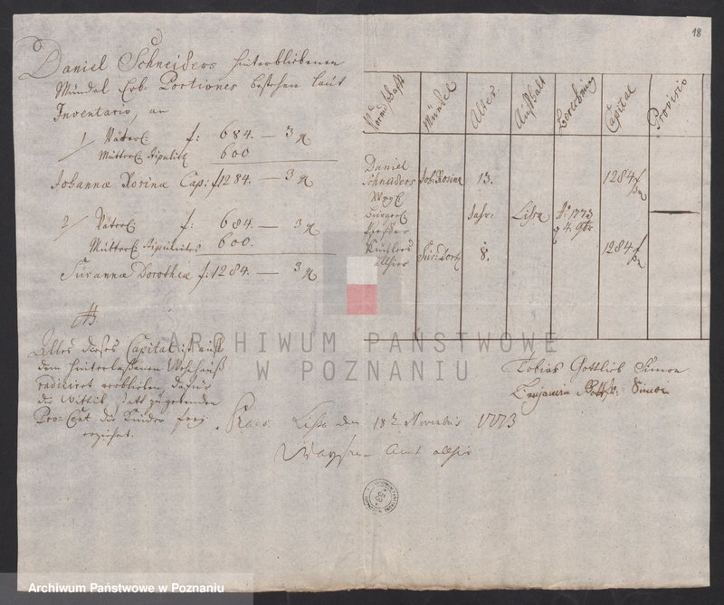 Obraz 20 z jednostki "Sprawozdanie rachunkowe sądu opiekuńczego; język niemiecki"