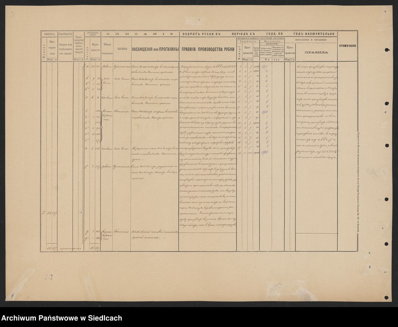 image.from.unit "BEJDY dobra ziemskie (część), powiat siedlecki. Bejdy, Klimy - lasy.  Plan lasów dóbr Bejdy.  Granice z: grunty włościańskie i drobnej szlachty wsi Bejdy, grunty dóbr Bejdy, grunty włościańskie i drobnej szlachty wsi Skolimów Ptaszki, wieś Wólka, wieś Ptaszki.  Drogi.  Lasy, pastwiska, błota.  Wsie: Bejdy, Ptaszki."