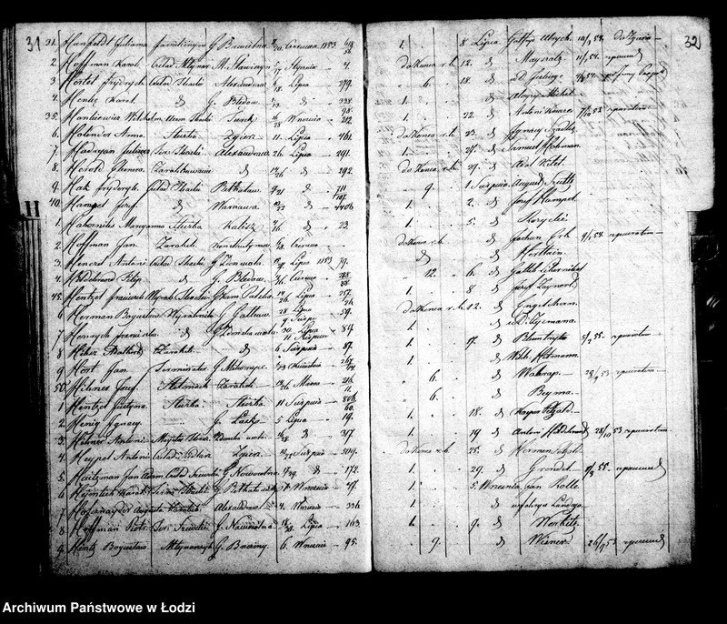 Obraz 20 z jednostki "Kontrolla osób chrześcijan za czasowymi paszportami przebywających w mieście Łodzi w roku 1853"