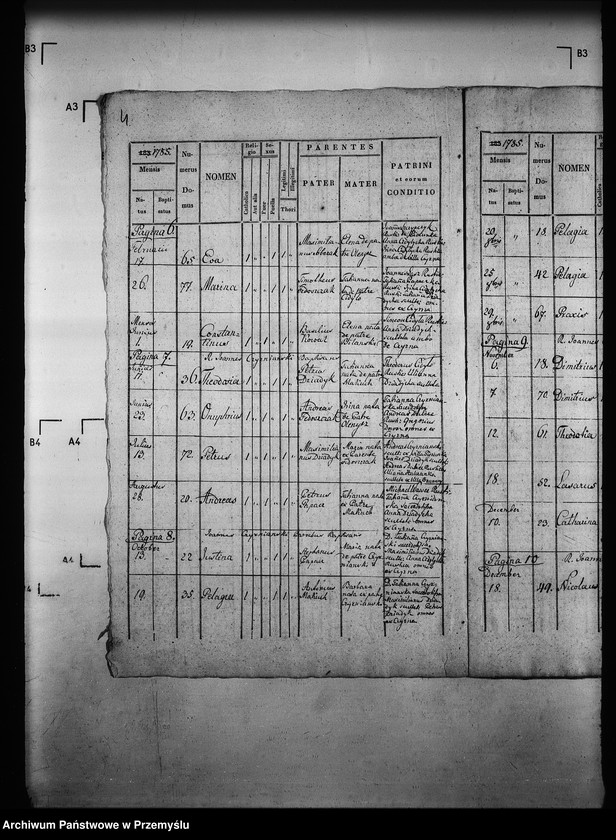 image.from.unit.number "[Kopie ksiąg metrykalnych parafii Czyrna z filią Piorunka (dekanat Grybów)]"