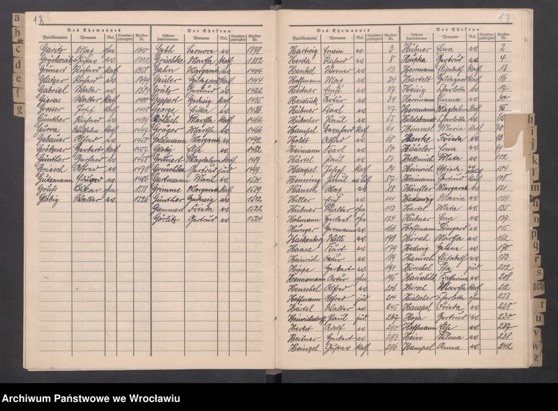 image.from.unit.number "Namensverzeichnis zum Heiratsregister für 1932"