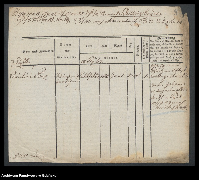 image.from.unit.number "Karty meldunkowe: Penskuss - Perschon"