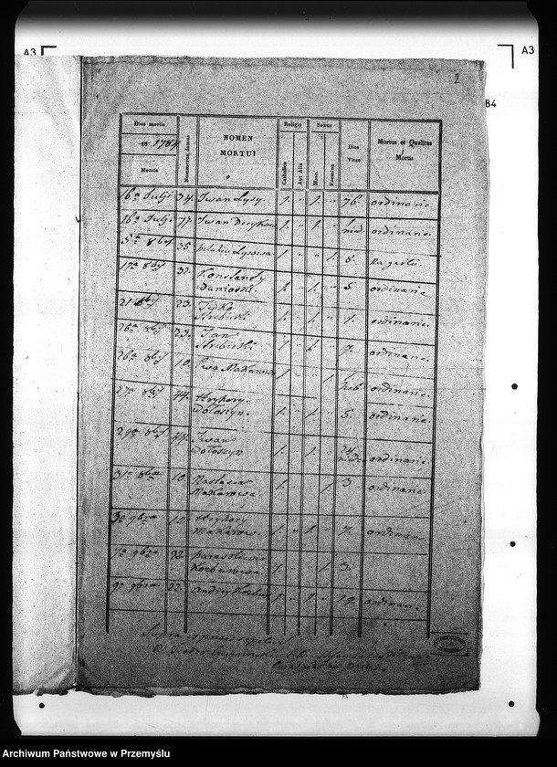 Obraz 6 z jednostki "[Kopie ksiąg metrykalnych parafii Brzegi (dekanat Sambor)]"