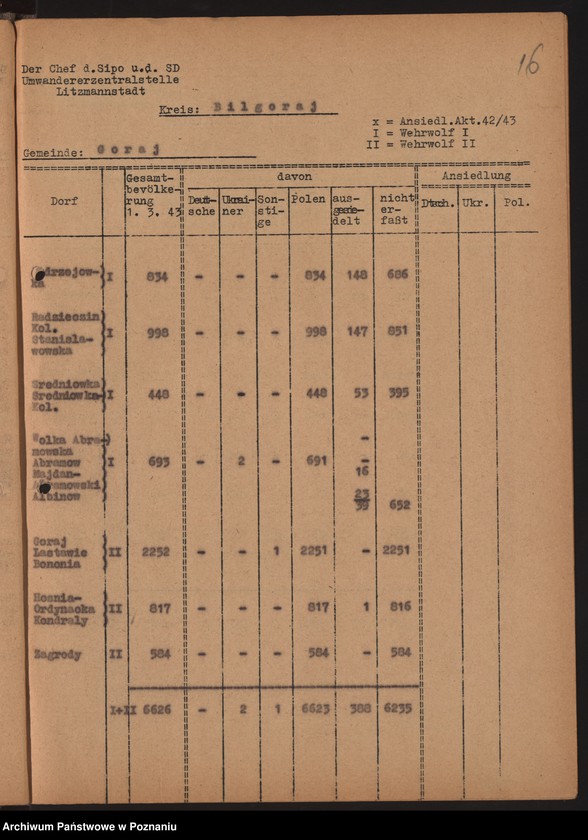 Obraz 19 z jednostki "[Akcja wysiedlania Polaków w powiecie biłgorajskim i zamojskim]"