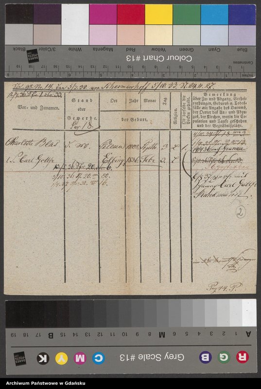 image.from.unit.number "Karty meldunkowe: Blas - Bliesnowski"