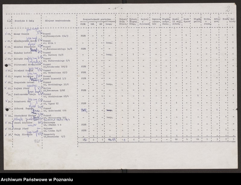 Obraz 11 z jednostki "Delegaci na Okręgową Konferencję Związku Bojowników o Wolność i Demokrację w dniu 1 marca 1969 roku , uchwała podjęta przez konferencję."
