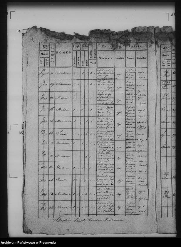 image.from.unit.number "[Kopie ksiąg metrykalnych parafii Waniów (dekanat Bełz)]"