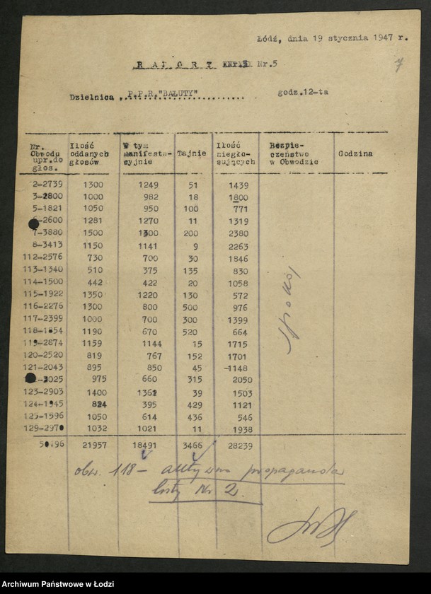 Obraz 8 z jednostki "Wybory do Sejmu Ustawodawczego; raporty z przebiegu głosowania"