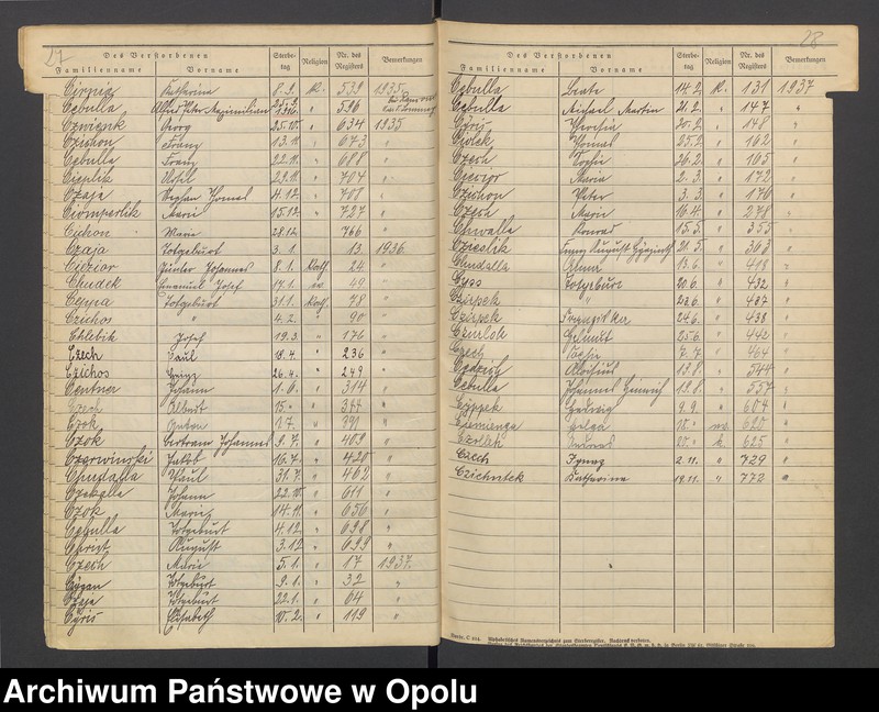 Obraz 18 z jednostki "USC Opole. Skorowidz do zgonów 1928 - 1937."