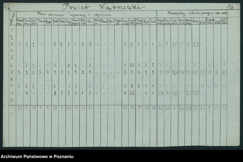 Obraz 18 z jednostki "[Zestawienie powiatowe stanu zasiewów z czerwca 1921 w województwie pomorskim]"