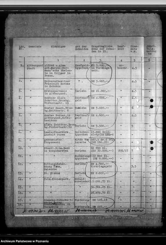 Obraz 6 z jednostki "Meldunki o długach gminnych z poszczególnych powiatów"