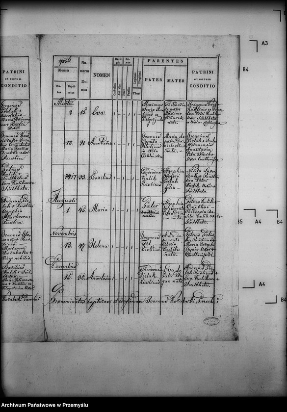 image.from.unit.number "[Kopie ksiąg metrykalnych parafii Wola Cieklińska z filiami Cieklin, Folusz (dekanat Dukla)]"