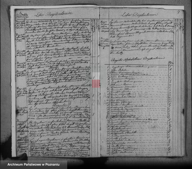 image.from.unit.number "Liber baptisatorum, copulatorum, mortuorum"