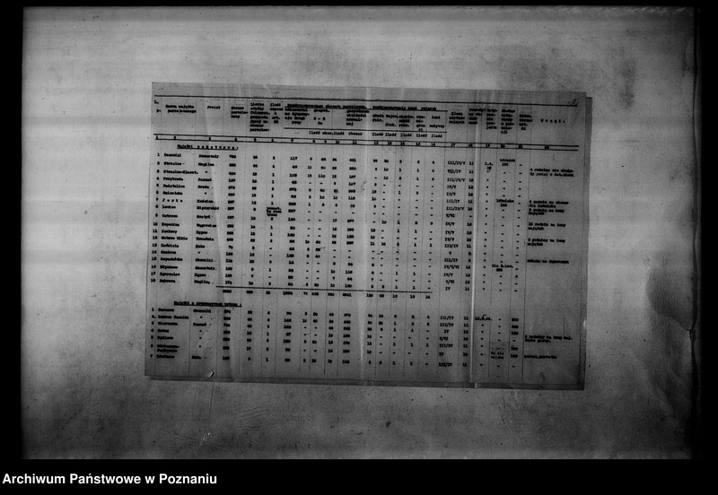 Obraz 5 z jednostki "Wykazy przyjętej służby folwarcznej oraz majątków rozparcelowanych"