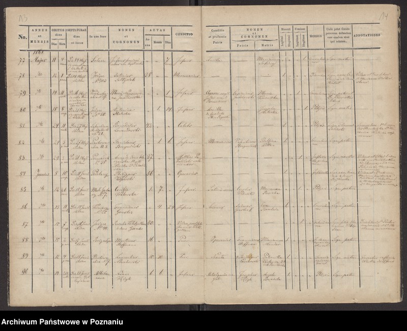 Obraz 9 z jednostki "Księga zgonów"