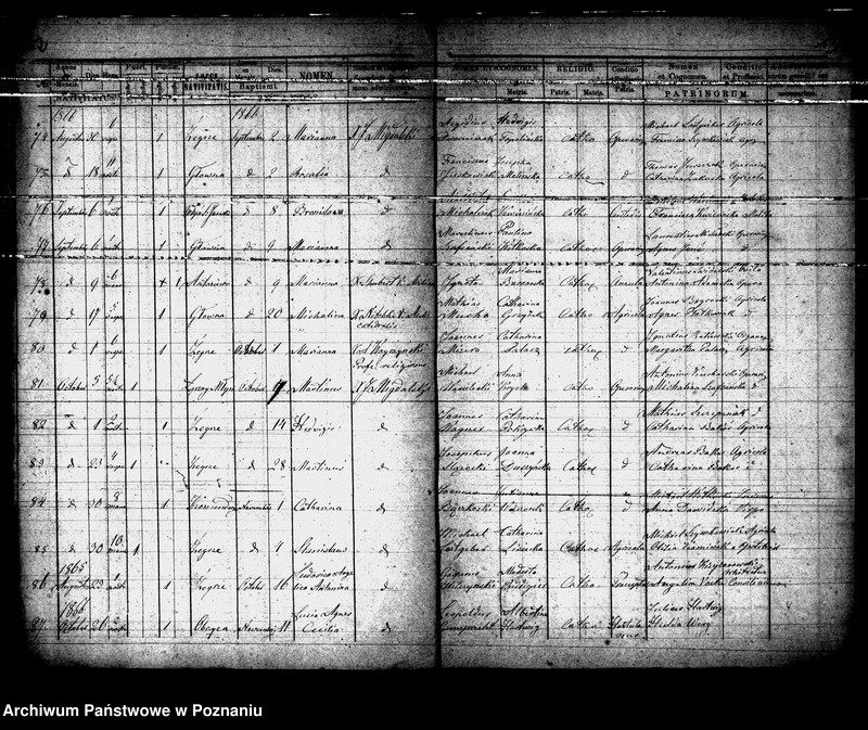 Obraz 8 z jednostki "Księga urodzeń"