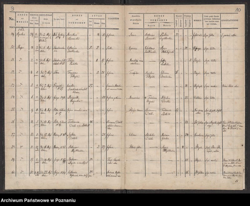 Obraz 6 z jednostki "Księga zgonów"