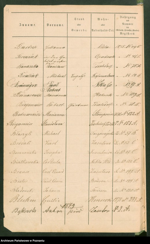 image.from.unit.number "Alfabetyczny rejestr urodzeń, małżeństw i zgonów"