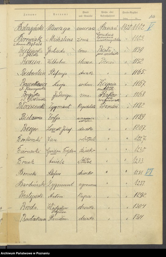 Obraz 12 z jednostki "Spis alfabetyczny zgonów za 1920"