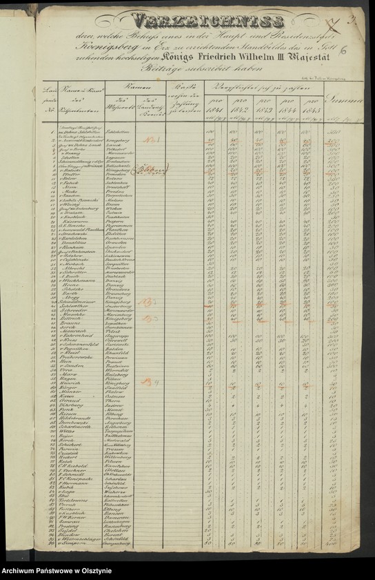 image.from.unit.number "Acta des engern Ausschußes für Errichtung eines Standbildes Sr. [Seiner] Majestät des Königes Friedrich Wilhelm des Dritten. Die Beitrags-Zeichungen der Einwohner der Stadt Koenigsberg und die auf die Stadt-Haupt-Kasse daselbst angewiesenen u. [und] extra"